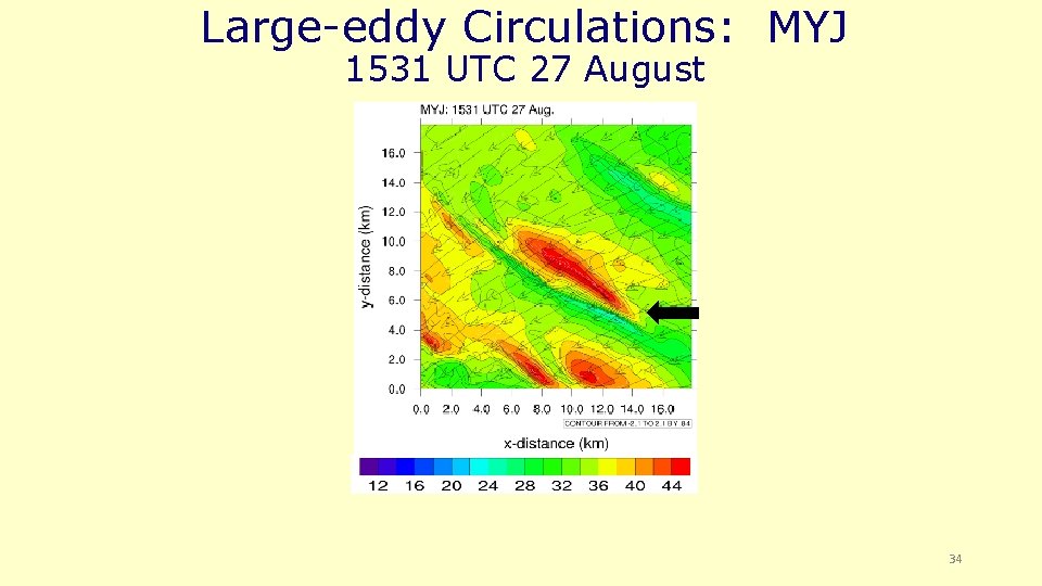 Large-eddy Circulations: MYJ 1531 UTC 27 August 34 