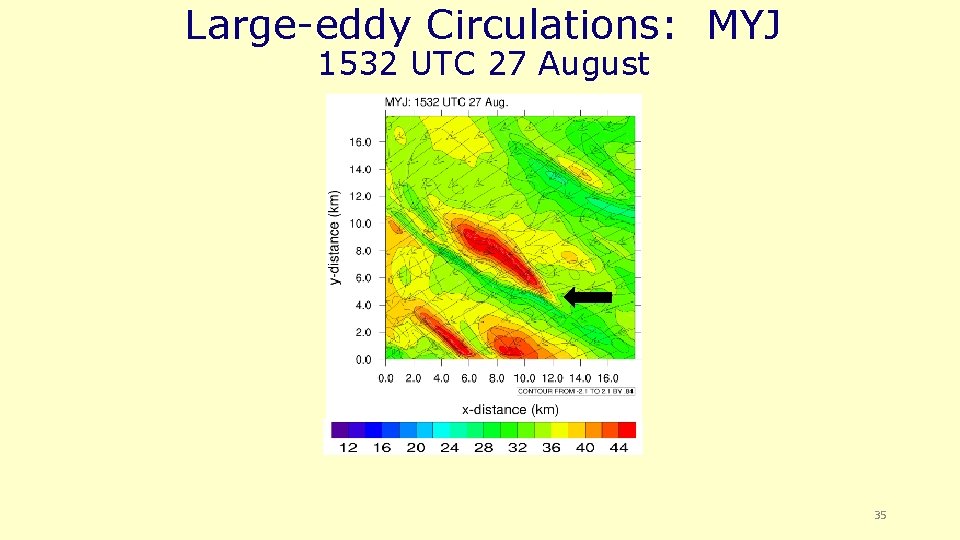 Large-eddy Circulations: MYJ 1532 UTC 27 August 35 