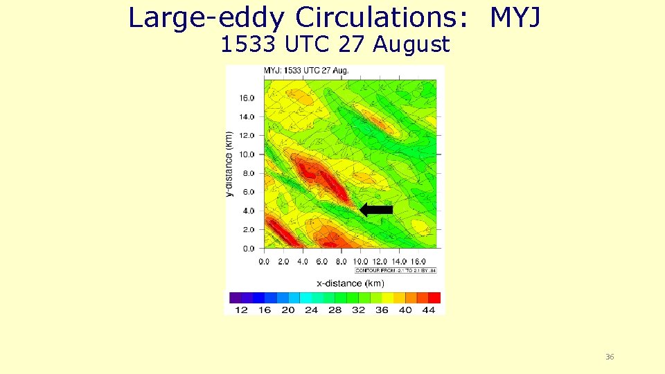 Large-eddy Circulations: MYJ 1533 UTC 27 August 36 