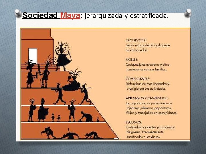 Sociedad Maya: Maya jerarquizada y estratificada. 11 