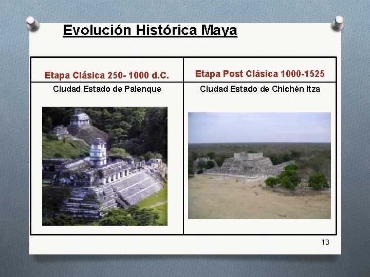 Evolución Histórica Maya Etapa Clásica 250 - 1000 d. C. Etapa Post Clásica 1000