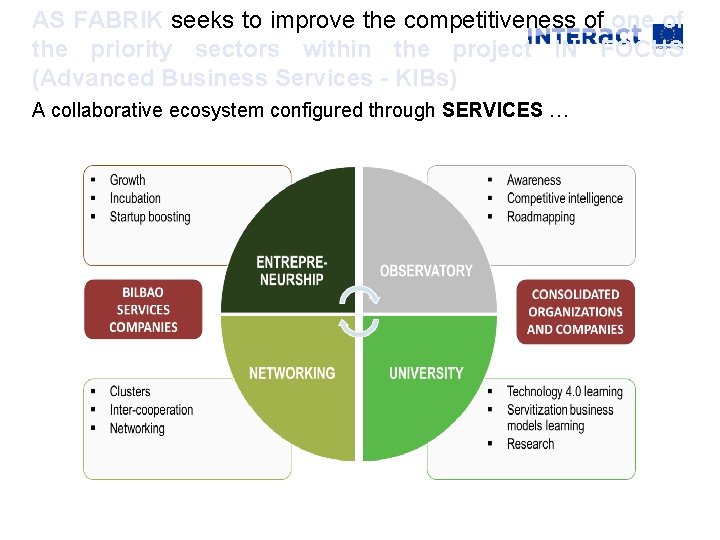 AS FABRIK seeks to improve the competitiveness of one of the priority sectors within