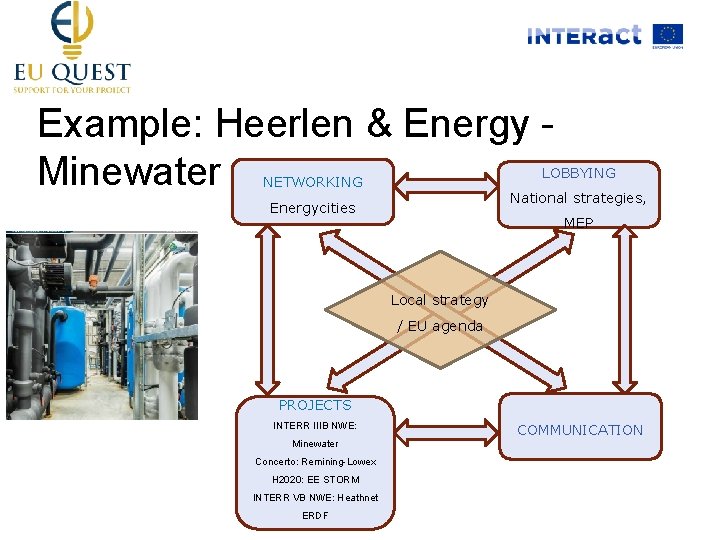 Example: Heerlen & Energy Minewater LOBBYING NETWORKING National strategies, Energycities MEP Local strategy /