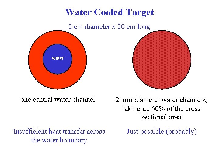Water Cooled Target 2 cm diameter x 20 cm long water one central water