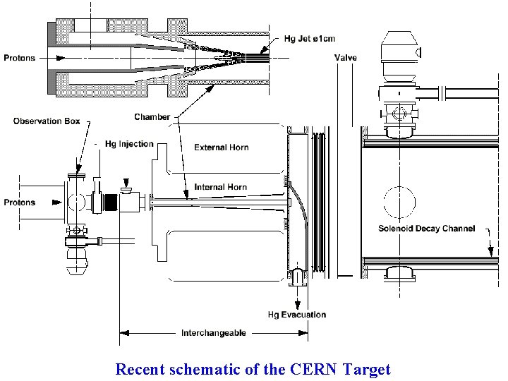 Recent schematic of the CERN Target 