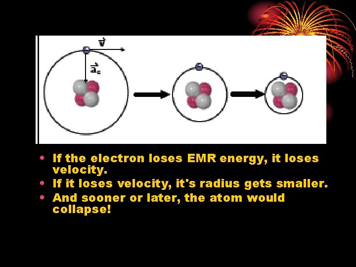  • If the electron loses EMR energy, it loses velocity. • If it