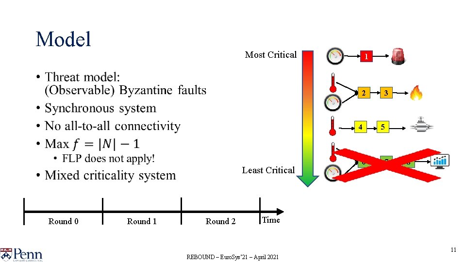 Model Most Critical 1 • 2 4 Least Critical Round 0 Round 1 Round