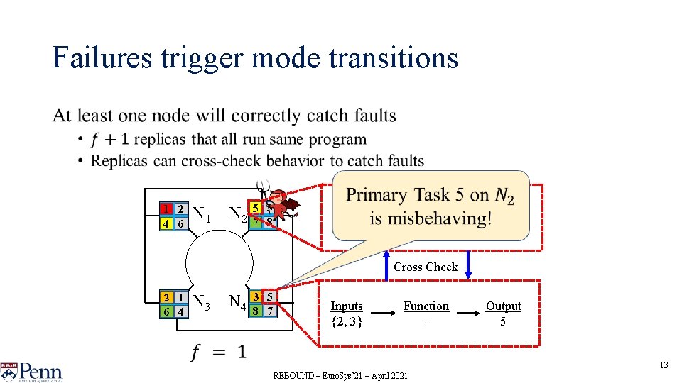 Failures trigger mode transitions • 1 2 4 6 N 1 N 2 5