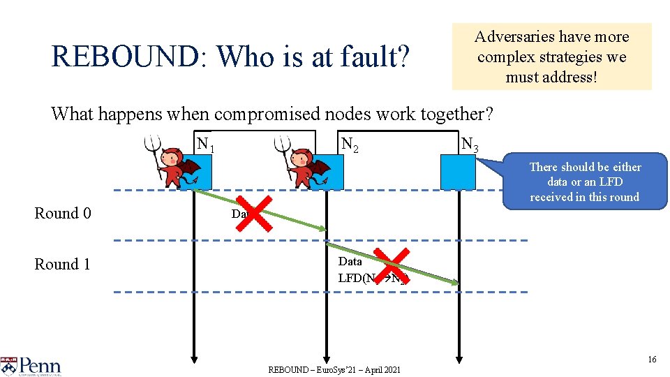 REBOUND: Who is at fault? Adversaries have more complex strategies we must address! What