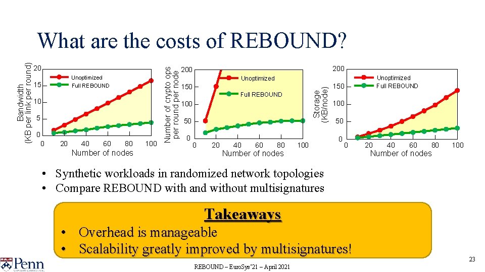 Unoptimized Full REBOUND 15 10 5 0 0 20 40 60 80 Number of