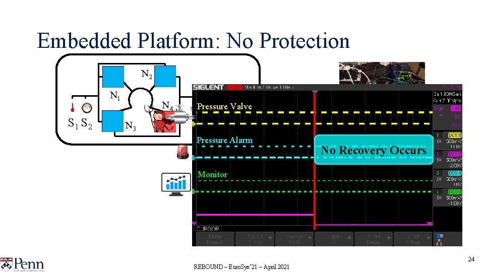Embedded Platform: No Protection N 2 N 1 S 2 N 4 N 3