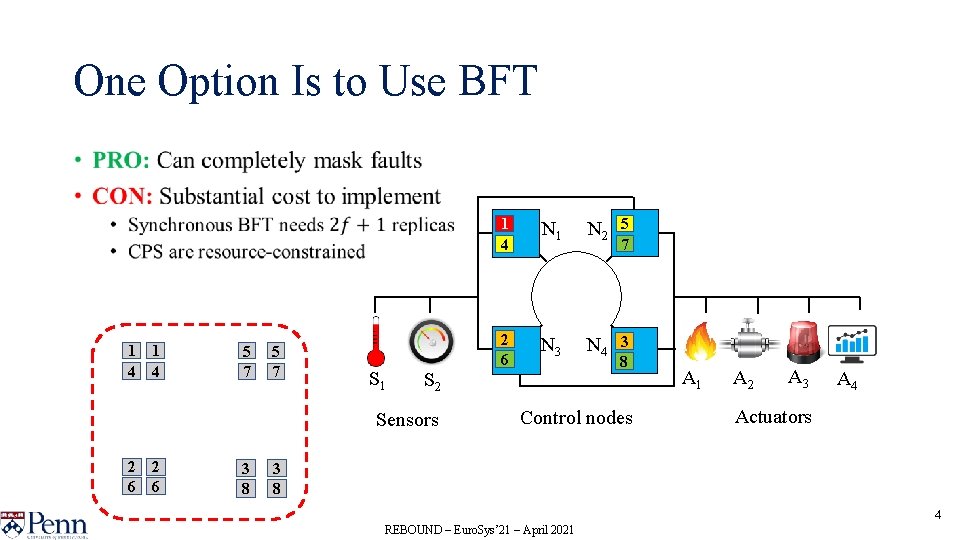 One Option Is to Use BFT • 1 1 4 4 5 7 S