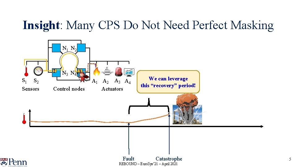 Insight: Many CPS Do Not Need Perfect Masking N 1 N 2 2 S