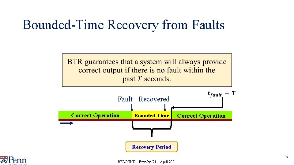 Bounded-Time Recovery from Faults • Fault Recovered Correct Operation Bounded Time Correct Operation Recovery