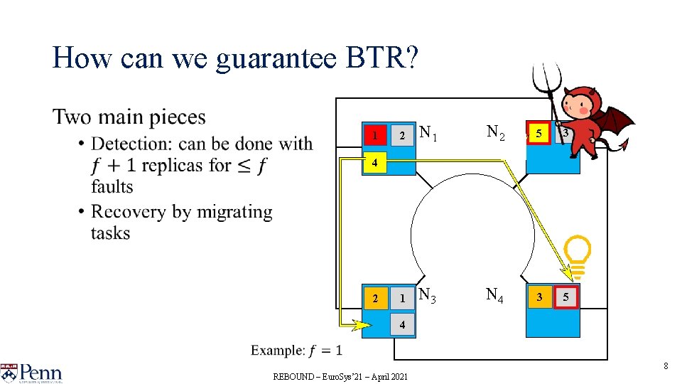 How can we guarantee BTR? • 1 2 N 1 N 2 5 3