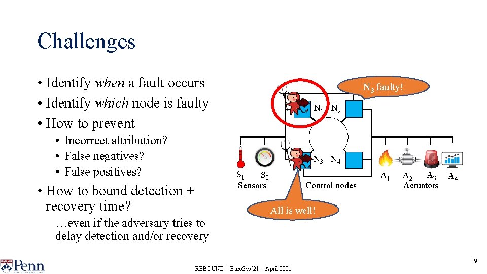 Challenges • Identify when a fault occurs • Identify which node is faulty •