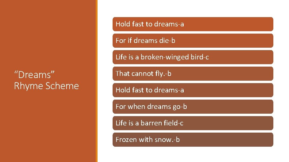 Hold fast to dreams-a For if dreams die-b Life is a broken-winged bird-c “Dreams”