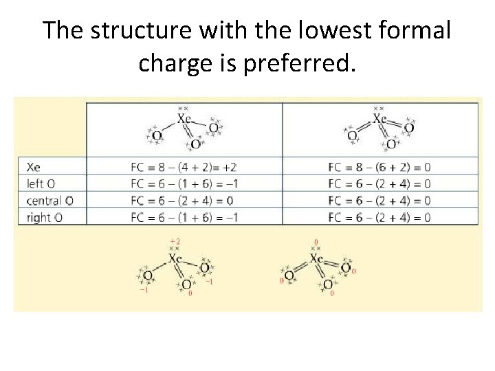 The structure with the lowest formal charge is preferred. 