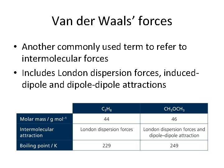 Van der Waals’ forces • Another commonly used term to refer to intermolecular forces