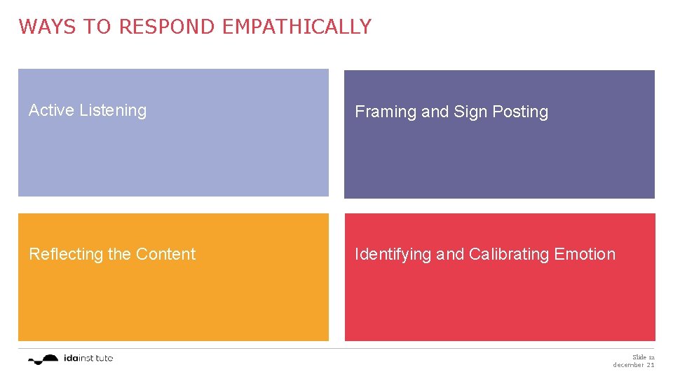 WAYS TO RESPOND EMPATHICALLY Active Listening Framing and Sign Posting Reflecting the Content Identifying