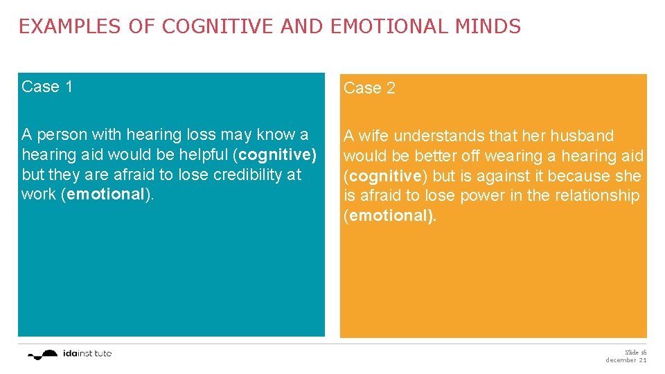 EXAMPLES OF COGNITIVE AND EMOTIONAL MINDS Case 1 Case 2 A person with hearing