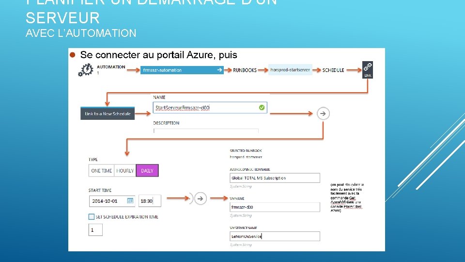 PLANIFIER UN DÉMARRAGE D’UN SERVEUR AVEC L’AUTOMATION 