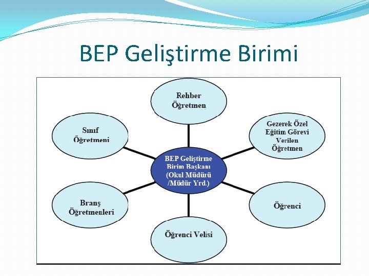 BEP Geliştirme Birimi 