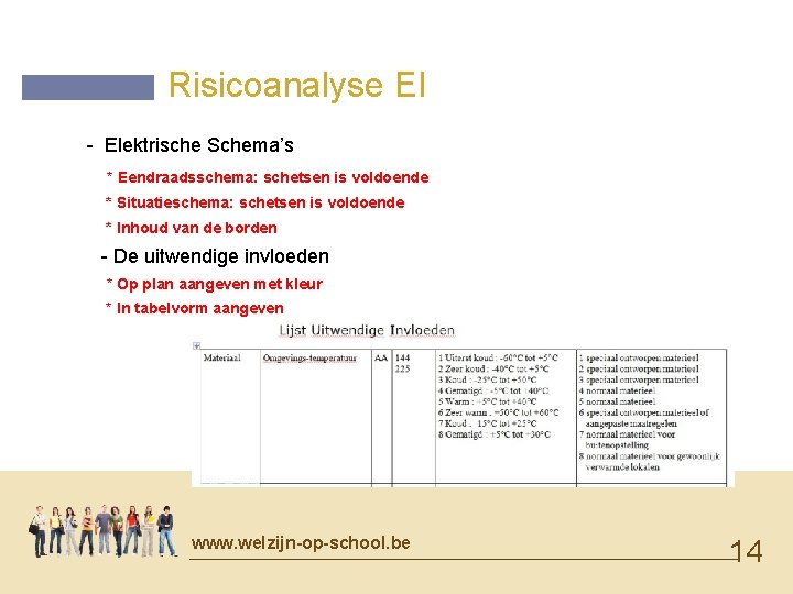 Risicoanalyse EI - Elektrische Schema’s * Eendraadsschema: schetsen is voldoende * Situatieschema: schetsen is