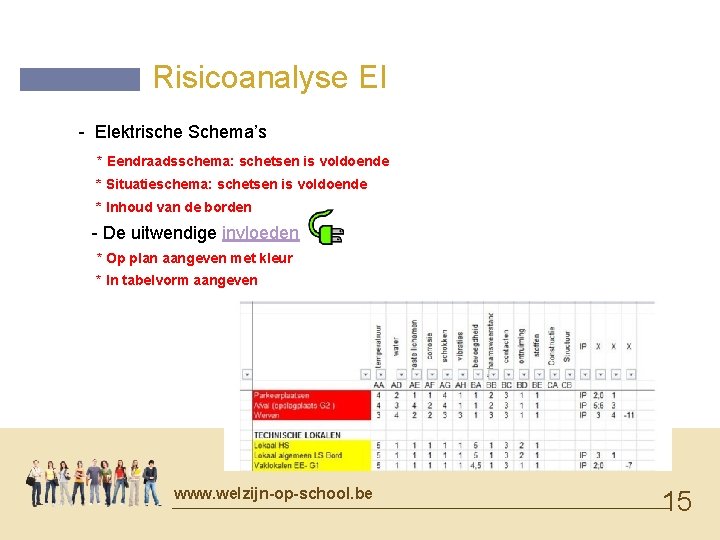 Risicoanalyse EI - Elektrische Schema’s * Eendraadsschema: schetsen is voldoende * Situatieschema: schetsen is