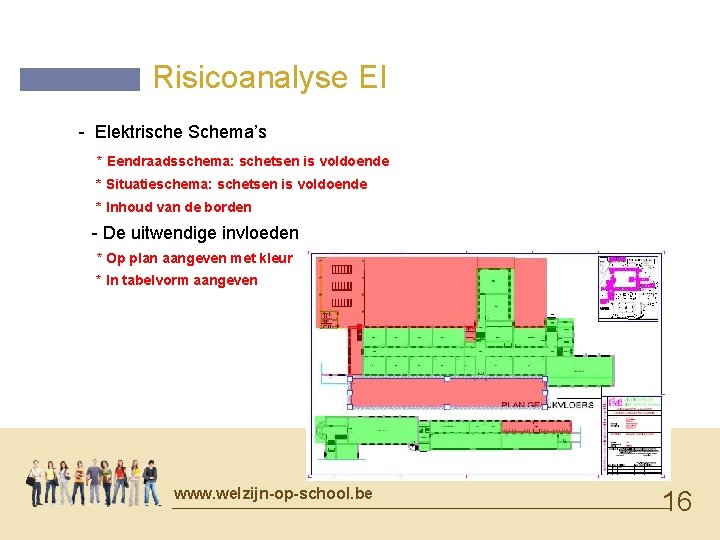 Risicoanalyse EI - Elektrische Schema’s * Eendraadsschema: schetsen is voldoende * Situatieschema: schetsen is