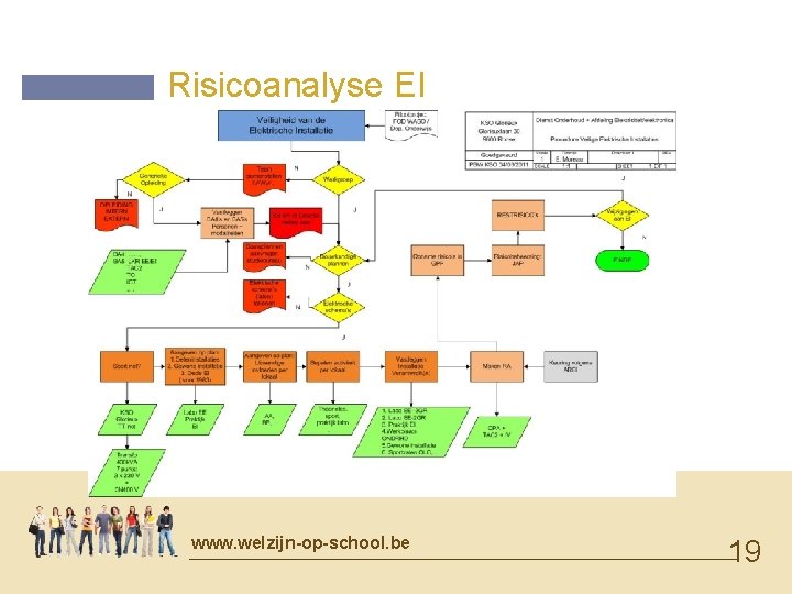 Risicoanalyse EI www. welzijn-op-school. be 19 