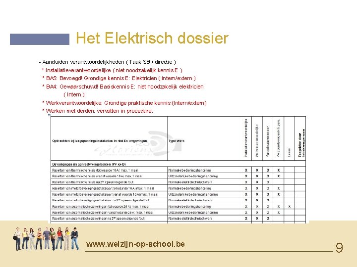 Het Elektrisch dossier - Aanduiden verantwoordelijkheden ( Taak SB / directie ) * Installatieverantwoordelijke