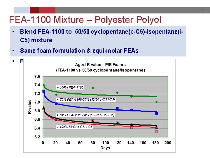 11 FEA-1100 Mixture – Polyester Polyol • Blend FEA-1100 to 50/50 cyclopentane(c-C 5)-isopentane(i. C