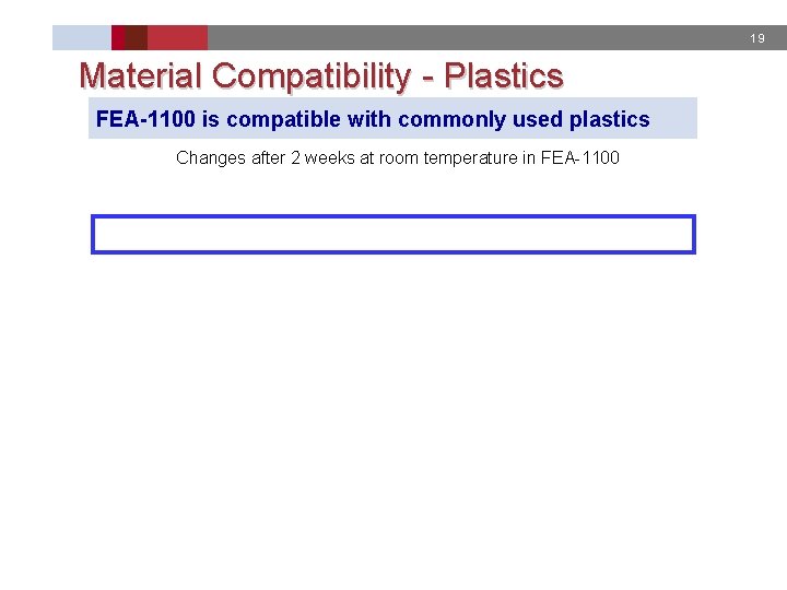19 Material Compatibility - Plastics FEA-1100 is compatible with commonly used plastics Changes after