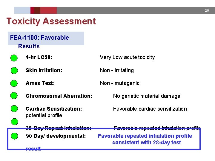 20 Toxicity Assessment FEA-1100: Favorable Results 4 -hr LC 50: Very Low acute toxicity