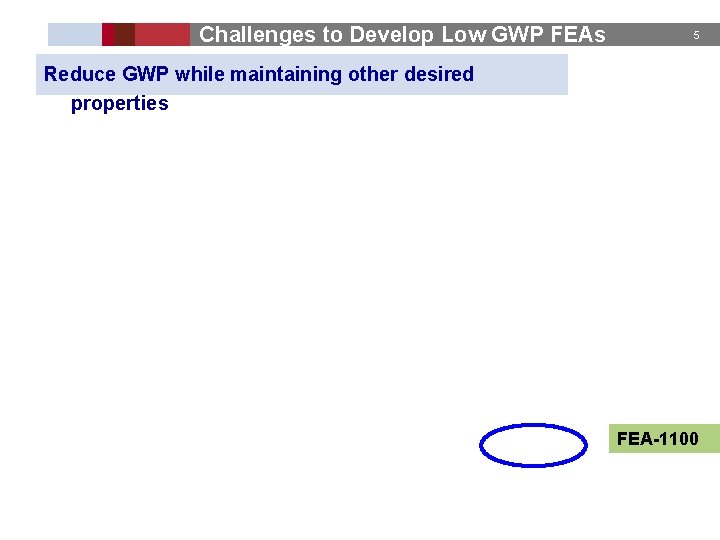 Challenges to Develop Low GWP FEAs 5 Reduce GWP while maintaining other desired properties
