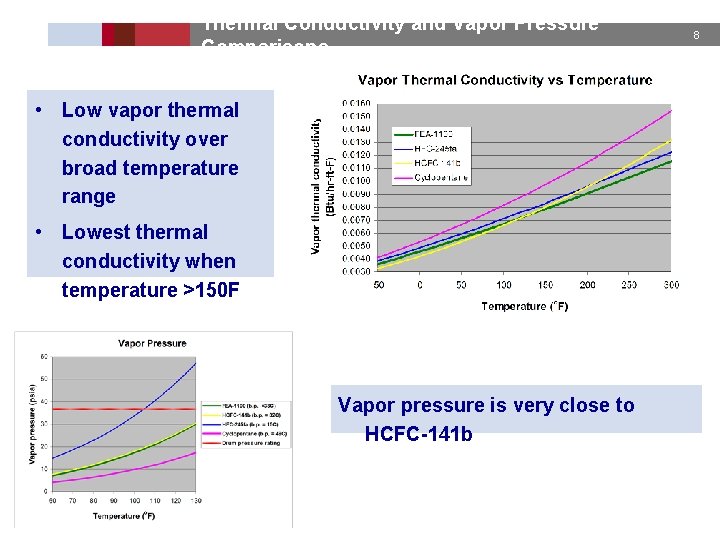 Thermal Conductivity and Vapor Pressure Comparisons • Low vapor thermal conductivity over broad temperature