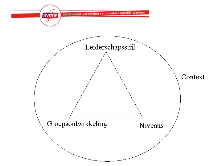 Leiderschapsstijl Context Groepsontwikkeling Niveaus 