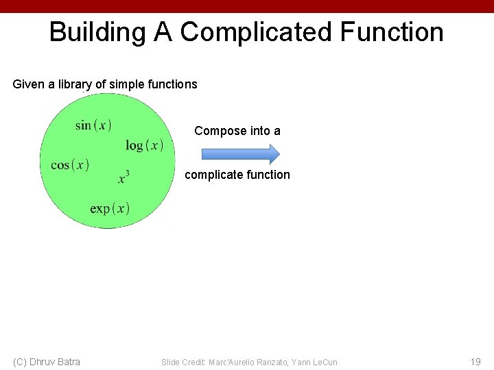 Building A Complicated Function Given a library of simple functions Compose into a complicate