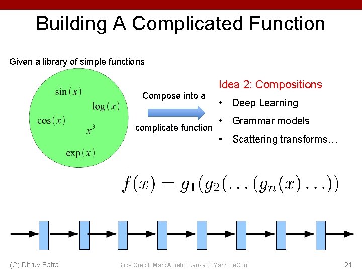 Building A Complicated Function Given a library of simple functions Compose into a complicate