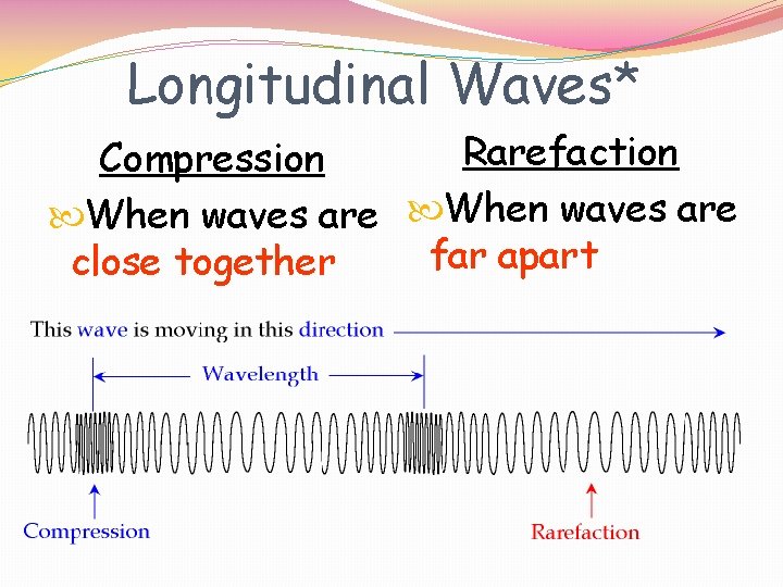 Longitudinal Waves* Rarefaction Compression When waves are far apart close together 