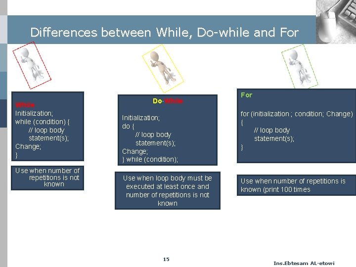 Differences between While, Do-while and For While Initialization; while (condition) { // loop body