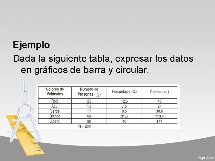 Ejemplo Dada la siguiente tabla, expresar los datos en gráficos de barra y circular.