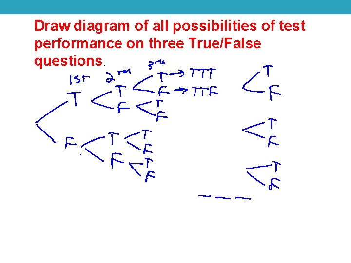 Draw diagram of all possibilities of test performance on three True/False questions. 