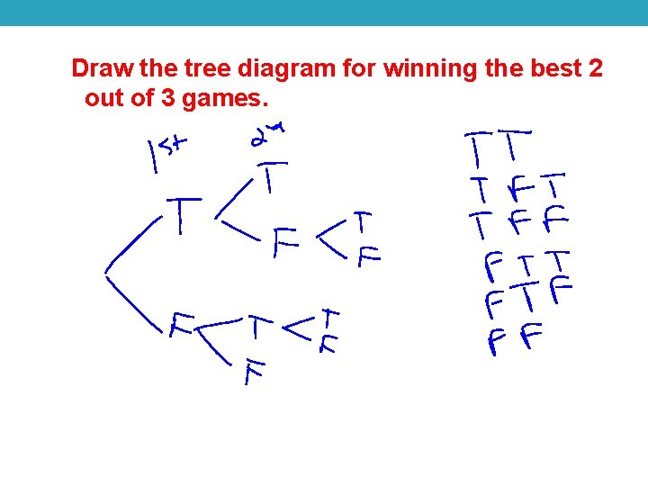 Draw the tree diagram for winning the best 2 out of 3 games. 