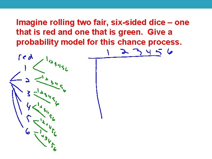 Imagine rolling two fair, six-sided dice – one that is red and one that