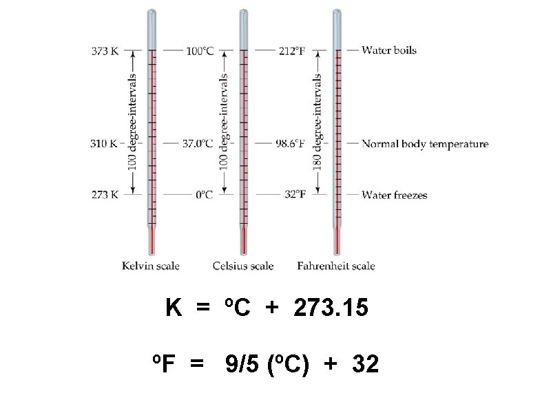 K = ºC + 273. 15 ºF = 9/5 (ºC) + 32 