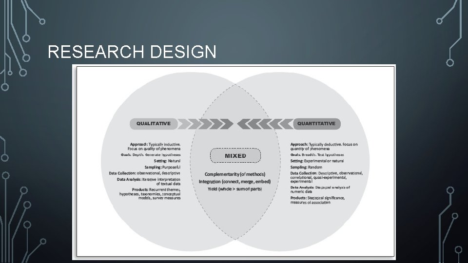 RESEARCH DESIGN 