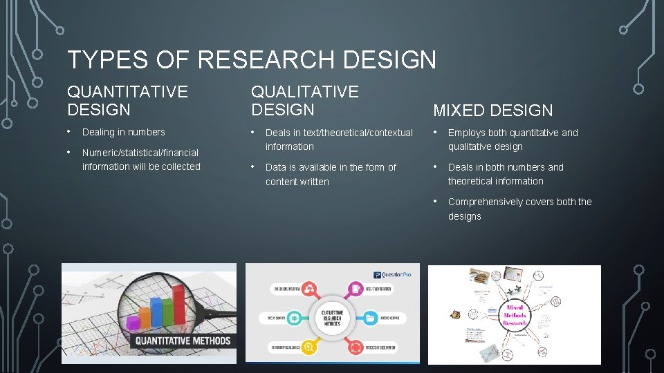 TYPES OF RESEARCH DESIGN QUANTITATIVE DESIGN QUALITATIVE DESIGN MIXED DESIGN • Dealing in numbers