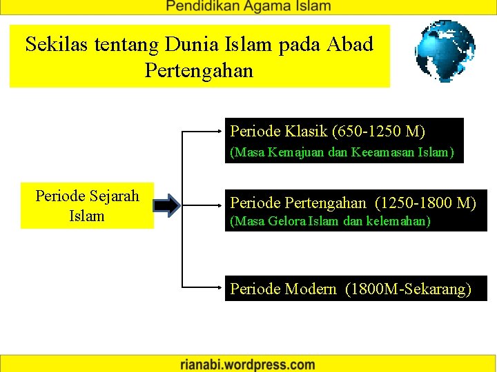 Sekilas tentang Dunia Islam pada Abad Pertengahan Periode Klasik (650 -1250 M) (Masa Kemajuan